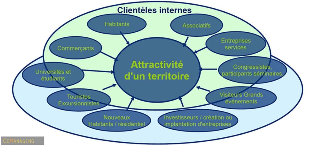 Marketing territorial, l'attractivité d'un territoire appliquée à l'Ardenne